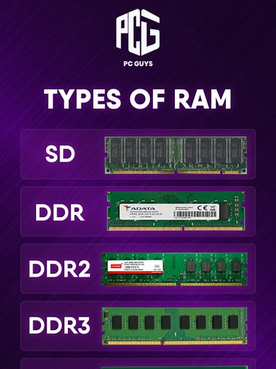 Beginner's Guide to PC Hardware: RAM, SSD, and More