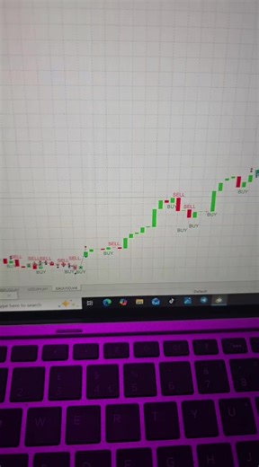 Learn About Trading Indicators and Strategies