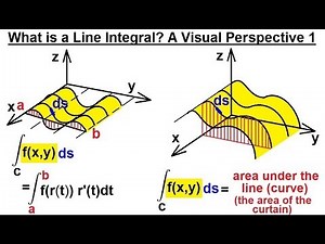 Calculus 3: Line Integrals (2 of 44) What is a Line Integral? A Visiual Perspective