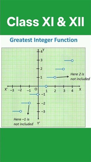 Greatest Integer Function Graph#iit #maths #shorts #youtubeshorts#cbse