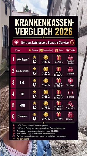 Krankenkassenvergleich