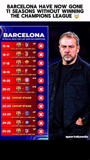 Another Exit for Barcelona 🤯