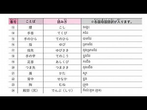 介護の日本語-からだのことば