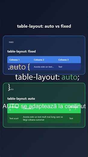 table-layout: auto vs fixed | Diferența pe care trebuie să o știi