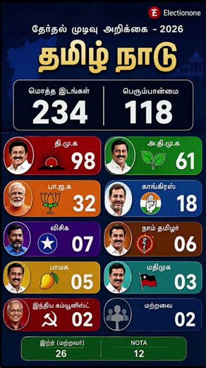 Create a modern Tamil Nadu election result infographic poster in vertical 9:16 format with a dark bl