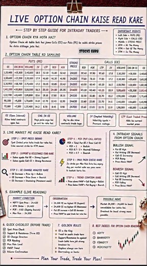 Live Option Chain Kaise Read Kare? 📊 | Easy Explanation for Beginners | #StocksGuru