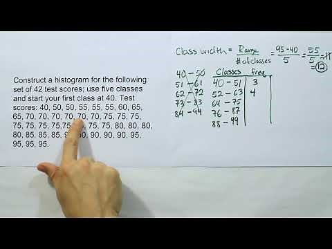 Constructing a Frequency Distribution before forming a Histogram