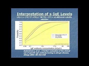 Specific IgE Allergy Tests (Williams)