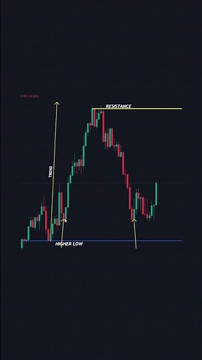 Trading for beginners
