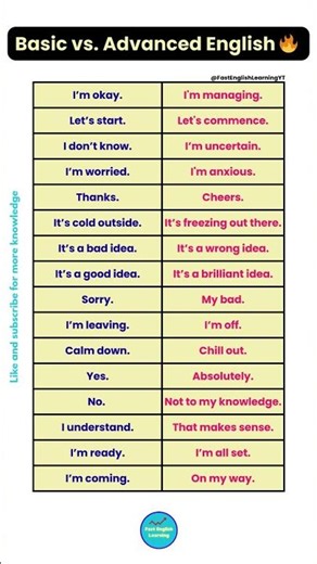 Basic English vs Advanced English 🔥 Upgrade Your Vocabulary 🚀 #learnenglish #education #viral