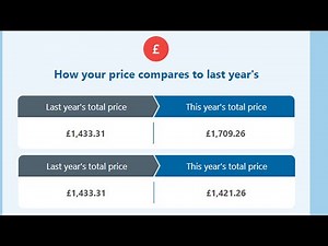 It's car insurance renewal time! Hastings Direct