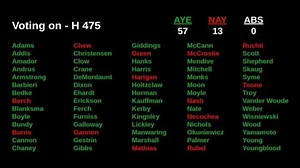 Bill lifting Idaho's private militia ban passes House on near-party-line vote