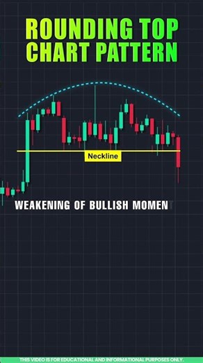 Chart Pattern Analysis Rounding Top Pattern Explained in Tamil
