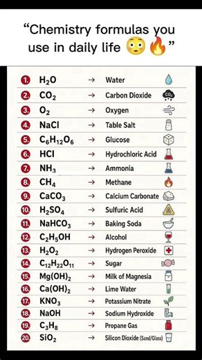 Chemestry formulas #gk #education #science #chemistry #formula #explore #viral #knowledge #exam #fyp