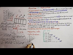 Atomistique / chapitre 3 : Modèle quantique : configuration electronique (بالدارجة ) part9