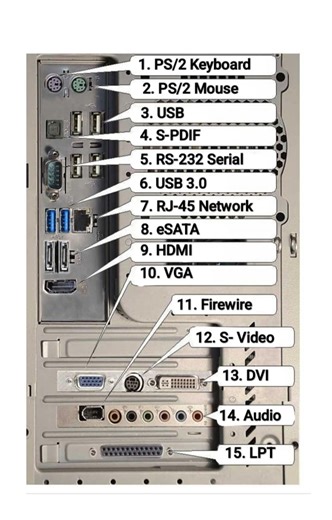 1.1K views | CPU Ports #cpuports #dktech #computerhardware | DK TECH | Facebook