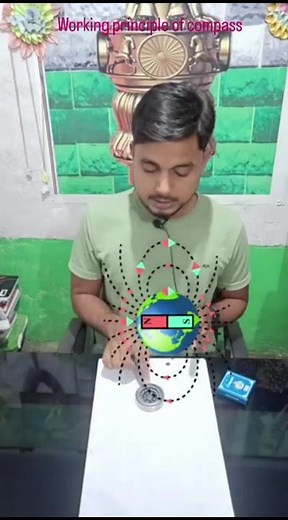 magnetic effect# compass # science explanation