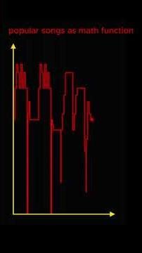 iconic songs as math functions #maths #mathsongs