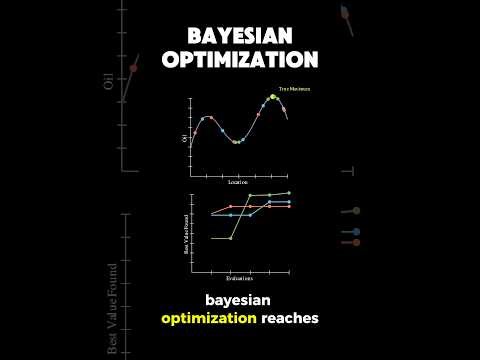 hyperparameters tuning - bayesian optimization #datascience #machinelearning #statistics