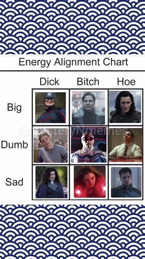 Energy alignment chart #shorts