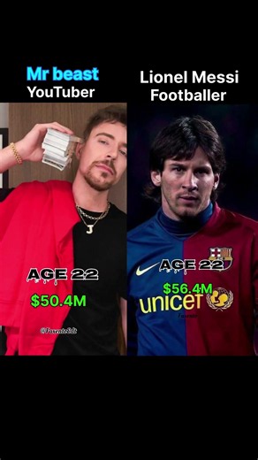 Mr beast vs Lionel Messi net worth evolution