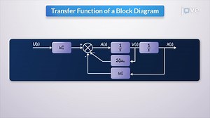 Video: Relation between Mathematical Equations and Block Diagrams
