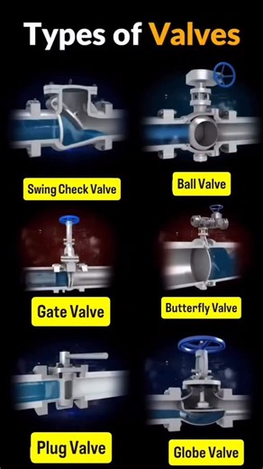 Engineering School on Instagram: "Types of Valves Explained | Mechanical Engineering Basics • Different Types of Valves in Piping System • Industrial Valves Explained with Uses • Valve Types and Their Applications • Mechanical Engineering: Types of Valves Valves are mechanical devices used to control, regulate, or stop the flow of fluids such as water, air, steam, oil, or gas in a piping system. Common types of valves include Gate Valve, Globe Valve, Ball Valve, Butterfly Valve, Check Valve, and