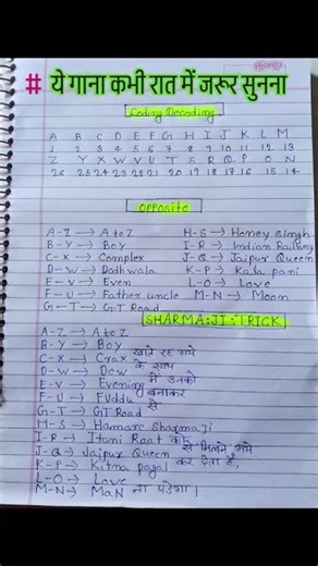 Coding & Decoding reasoning important #trending #coding #dicoding #reasoningtricks #important