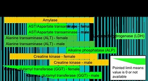 Reference ranges for blood tests - Alchetron, the free social encyclopedia
