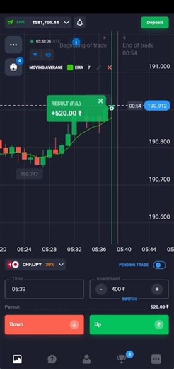 ADX Indicator Strategy | adx Indicator | adx Indicator Settings For Intraday