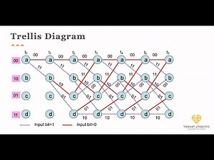Clip 6 - Part 2: Digital Communication