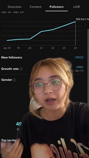 Analyzing Social Media Growth and Engagement Trends