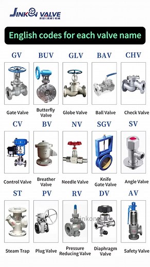 Essential Valve Types: Gate, Globe, Ball, Butterfly, Check