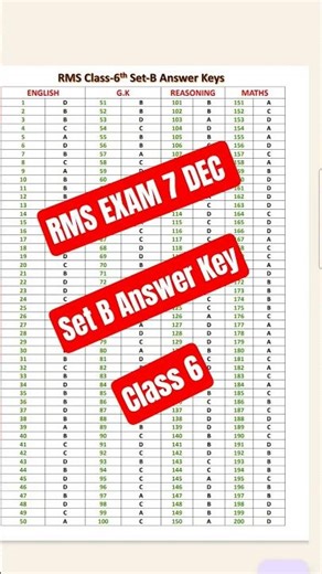 RMS CET 2025 SET-B Answer Key Class 6|सबसे सटीक Answer Key by Geometry Academy#RMSCET #RMSAnswerKey