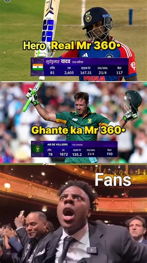 AB de Villiers vs Suryakumar Yadav 🔥 Real Mr. 360°?#cricketshorts#suryakumaryadav#abdevilliers