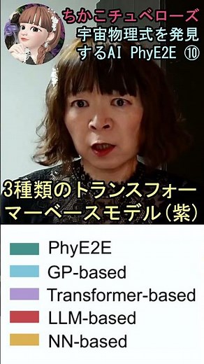 [PhyE2E] 10. AI that discovers astrophysical formulas: Explaining Fiji End-to-End and discussing ...