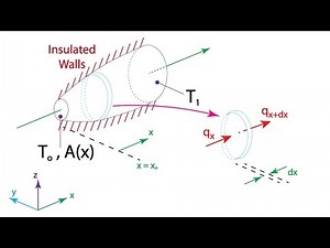 Heat Transfer L5 p1 - Alternative Method - Conduction
