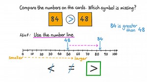 Comparing Two-Digit Numbers Using the Number Lines