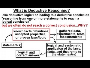 Geometry - Ch. 2: Reasoning and Proofs (13 of 46) What is Deductive Reasoning?