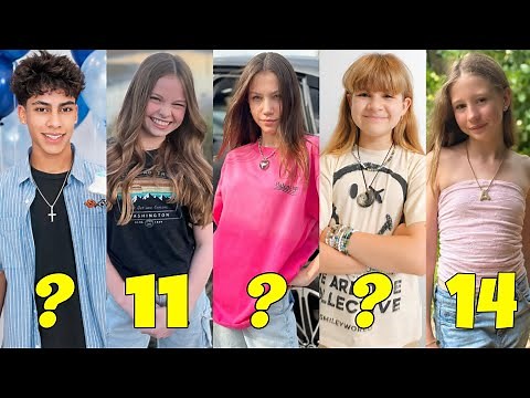 Top 10 Kids YouTubers Youngest to Oldest 2025