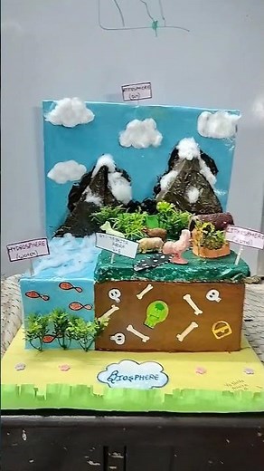 Biosphere 3D model project by Yashita Arora class 7th B #shorts #biosphere