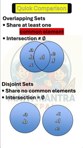 Overlapping and Disjoint Sets #ble #class8 sets #education #schoolgrade #maths #mathssamplepaper
