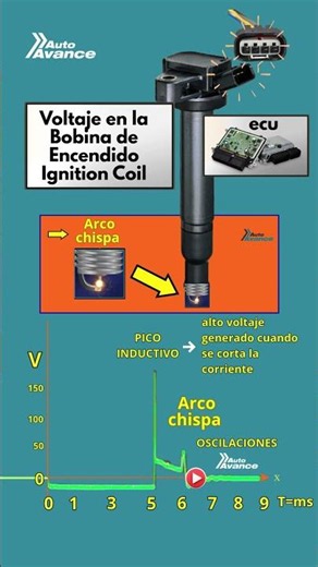 Funcionamiento de la Bobina de Encendido COP - Ignition Coil - Sistema de Encendido Automotriz