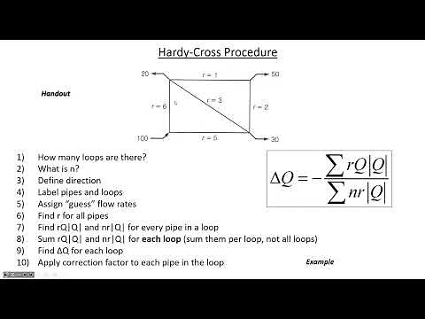 Hardy-Cross method for pipe networks: simple example with Excel - CE 331, Class 11 (3 Feb 2023)