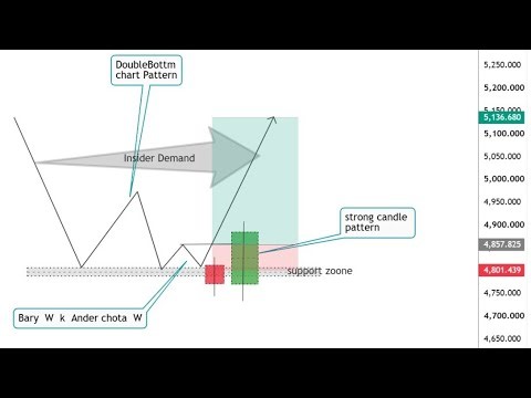 Abbas Trading Academy - Live Market Analysis & Trading Session | XAU BTC 📈 2-7-2026