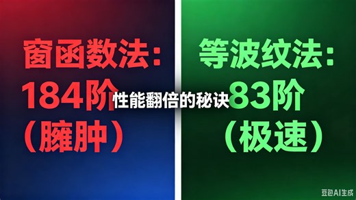 实验五 FIR 设计大对决：经典窗函数法 vs 现代等波纹法，手把手教你用 MATLAB 等波纹算法实现 50% 的性能跨越