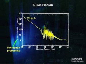 Basic Nuclear & Atomic Physics: Fission