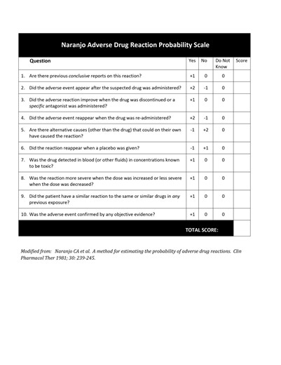Naranjo Adverse Drug Reaction Scale: A Simple Tool for Healthcare Providers | Arkendra Narayan Choudhury posted on the topic | LinkedIn