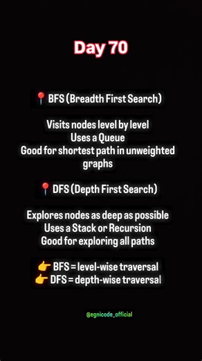 Day 76 — DSA BasicsBFS and DFS are two common algorithmsused to traverse graphs.#programming