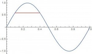 Universal chord theorem - Alchetron, the free social encyclopedia